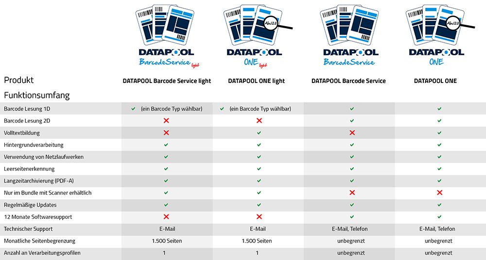 Versionsvergleich: DATAPOOL BarcodeService und DATAPOOL ONE