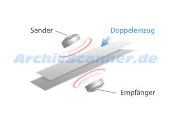 Plustek SmartOffice PN30U Ultraschallsensor