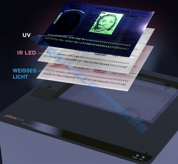 Plustek Secure Scan X150 Beleuchtungsmethoden