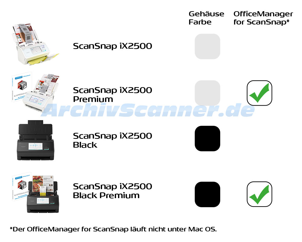 ScanSnap iX2500 Vergleich